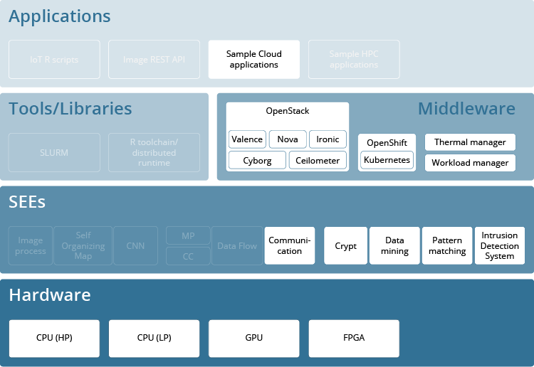 Appliance configuration