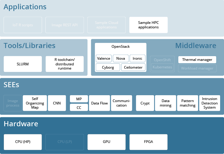 Appliance configuration