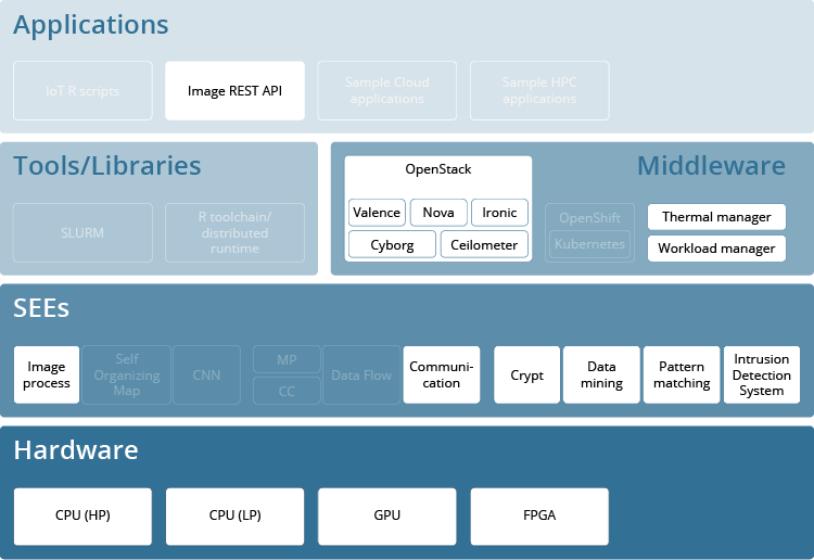 Appliance configuration